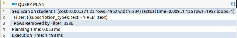 Fig-2: Query plan to select FREE users