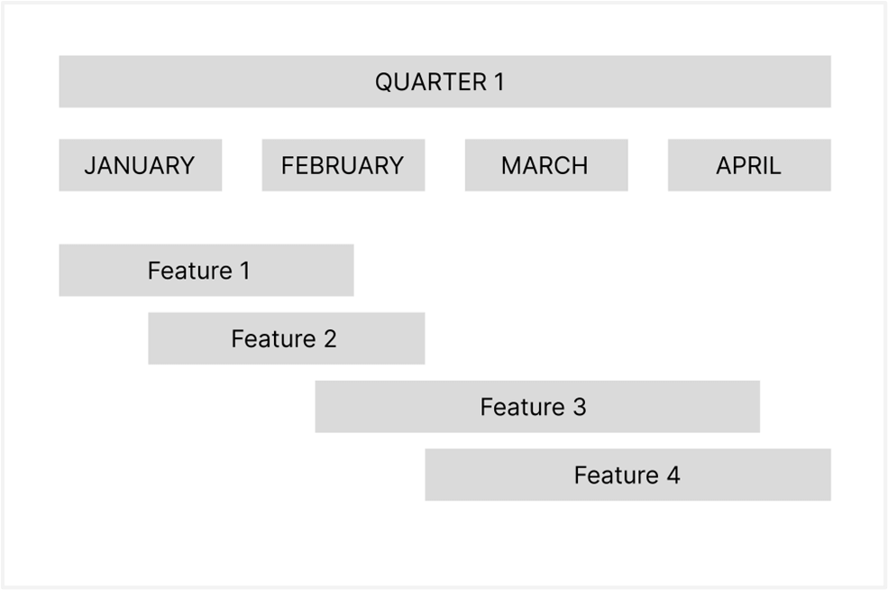 Agile Product Roadmap