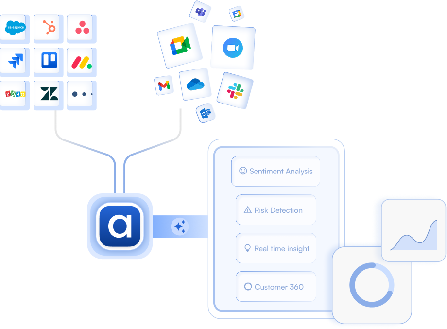 Joint Ventures - Aartha Joint Venture
