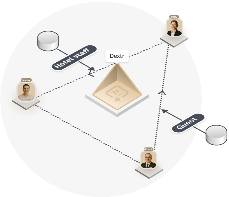Joint Ventures - Dextr Joint Venture